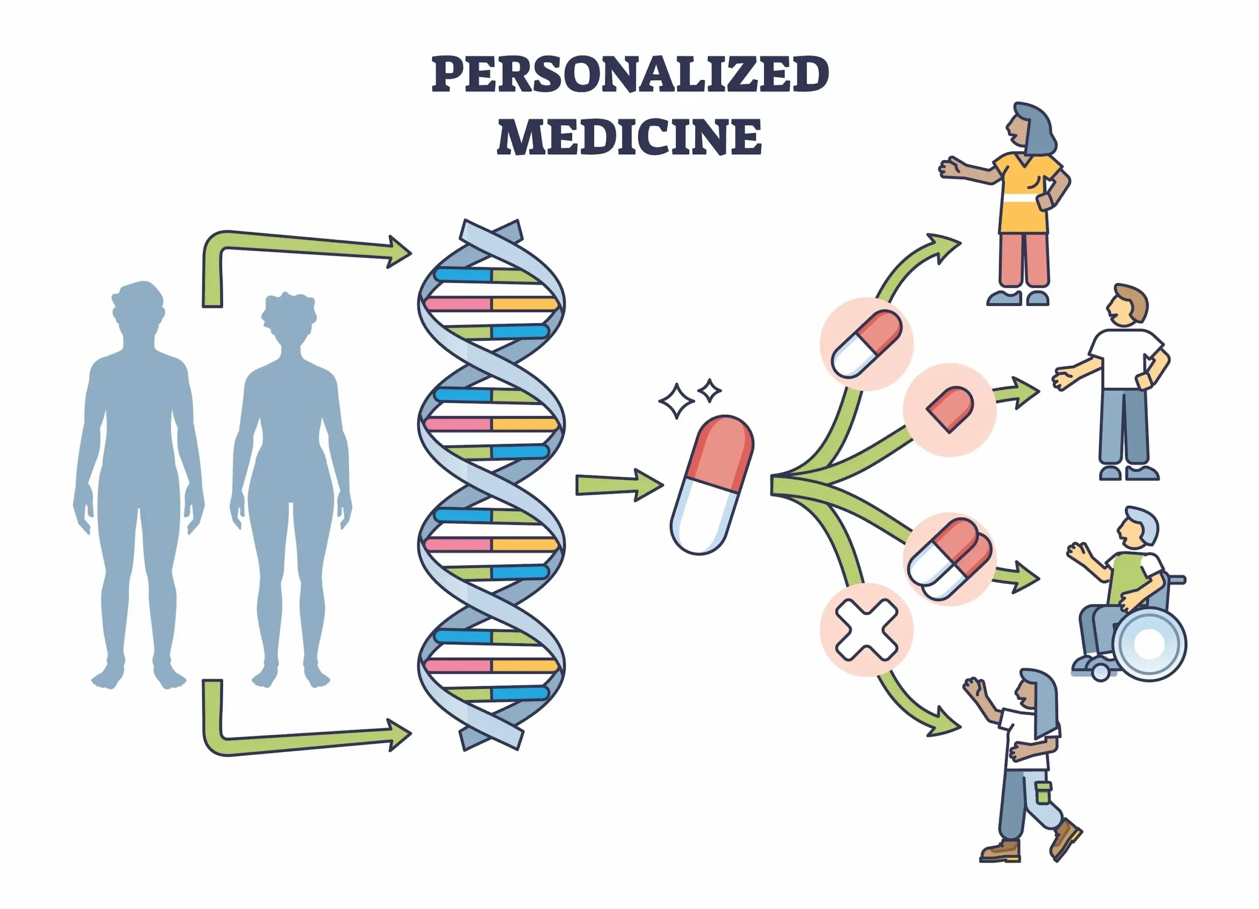 Emerging Trends in Personalized Medicine
